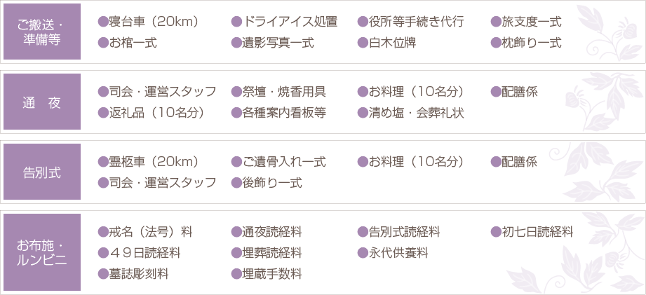ルンビニセレモプランの内容